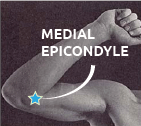 Medial epicondyle, olecranon photograph man