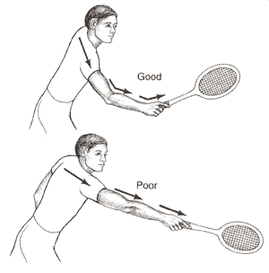 Correct Tennis racquet positioning