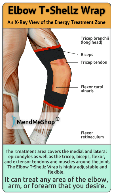 localized enhanced circulatory response elbow tshellz